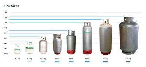 gas cylinder standard size